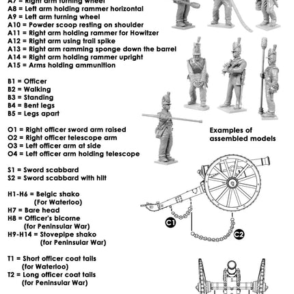 British Napleonic Foot Artillery - Artillerie - Victrix - VX0010