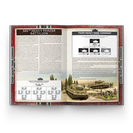 Eastern Front Compilation