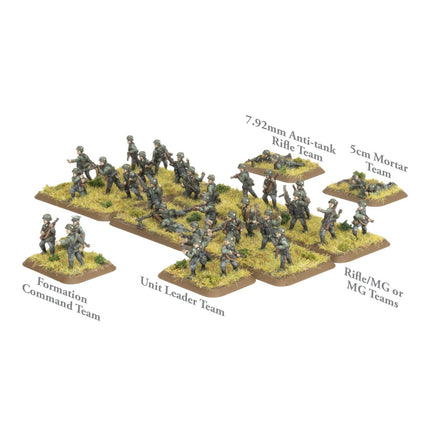 Grenadier Platoon (Early War)