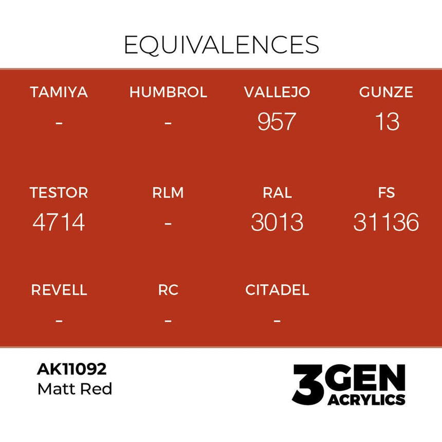 AK Interactive 3rd Generation - Matt Red 18 ml