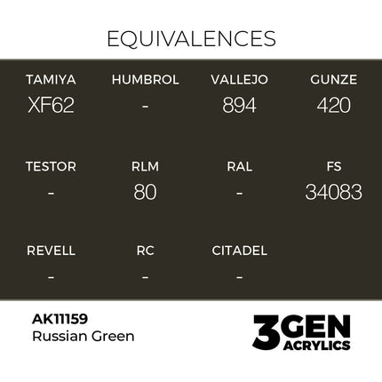 AK Interactive 3rd Generation - Russian Green 18 ml