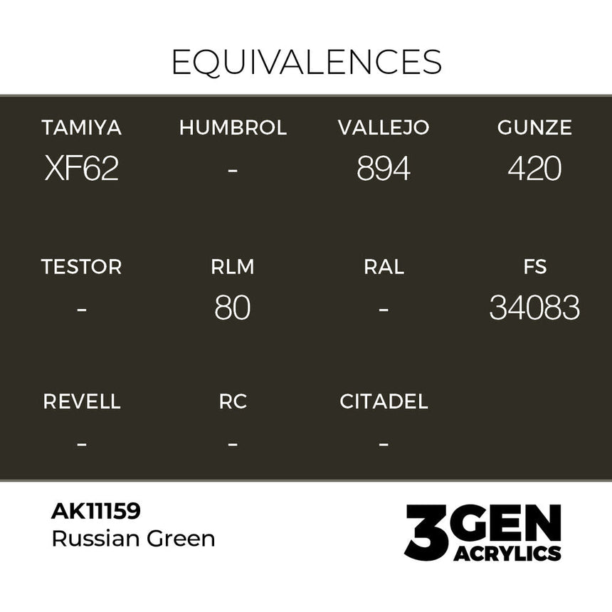 AK Interactive 3rd Generation - Russian Green 18 ml