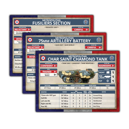 Unit Cards (French)